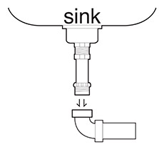 Sink and Transition Adapters