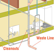 ABS-DWV System