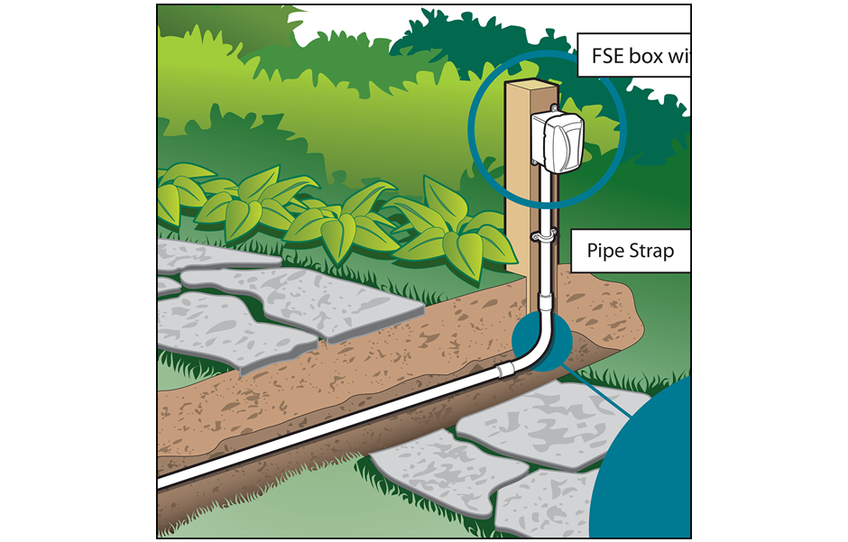 Electrical power to a garden