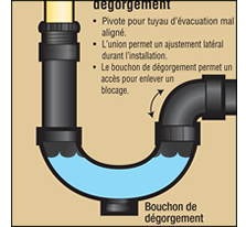 Siphons en P