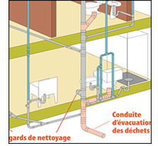 Système en ABS-DWV