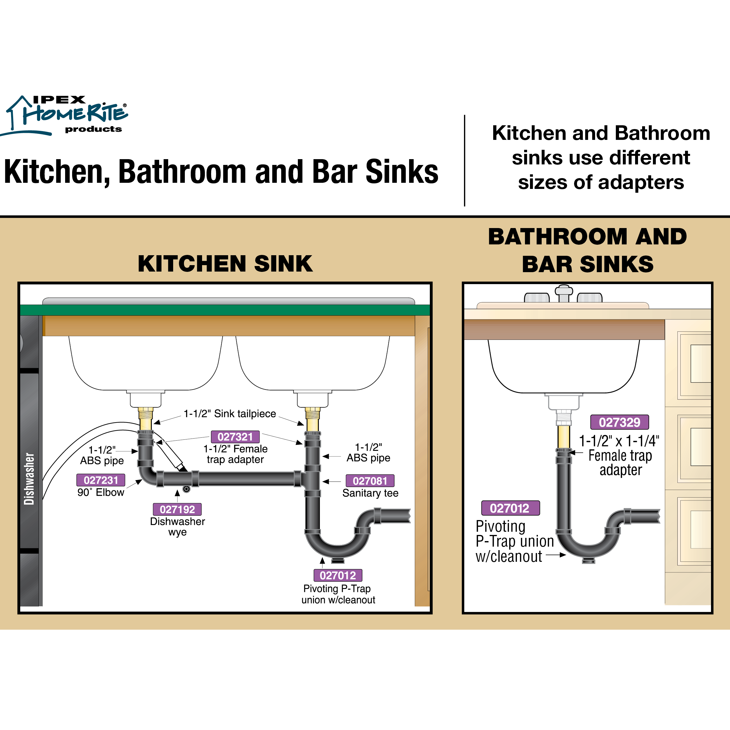 Kitchen Bathroom And Bar Sink Drainage